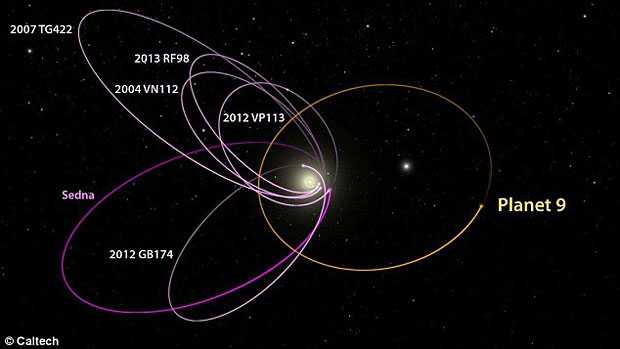 天文学の常識を覆す「第9惑星」は本当に存在するのか