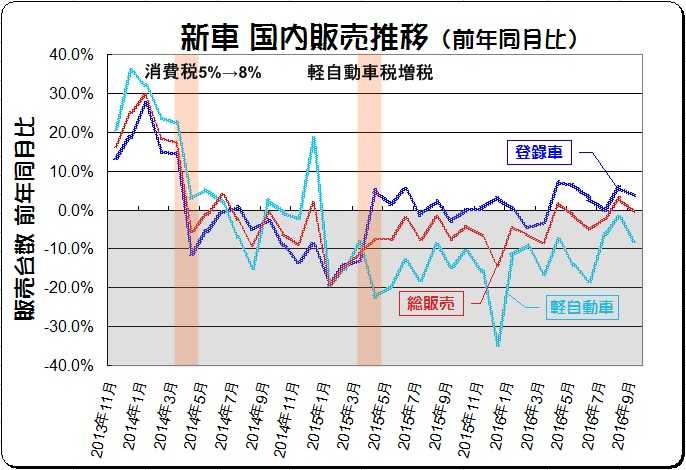 ダイハツ ムーヴ キャンバス 月販目標の4倍となる2万台を受注 ニュースパス ダイハツ ムーヴ キャンバス 月販目標の4倍となる2万台を受注 ニュースパス