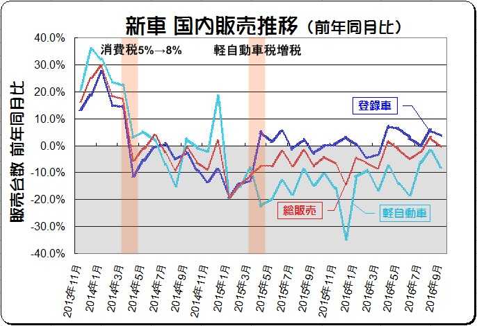 ダイハツ ムーヴ キャンバス 月販目標の4倍となる2万台を受注 ニュースパス