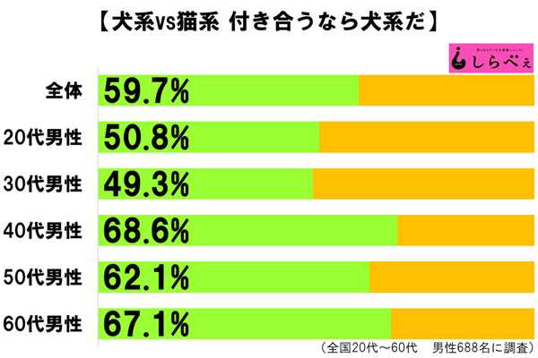 愛されるためにはどんな性格がいい 中村愛の 犬猫女子診断 ニュースパス