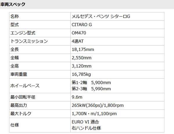 メルセデス ベンツ 連節バス シターロg 右ハンドル新型車を日本で発売 ニュースパス