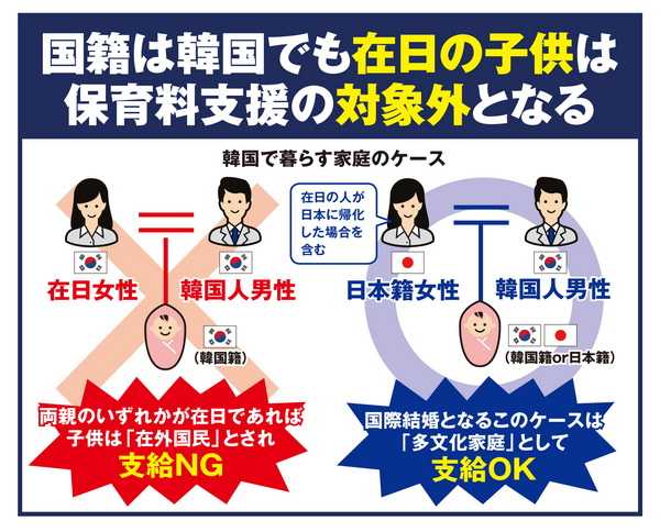 韓国で子育て中の在日韓国人が保育所の入園申請でたらい回し ニュースパス