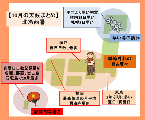 10月のまとめ 記録的な暑さ早い初雪 ニュースパス