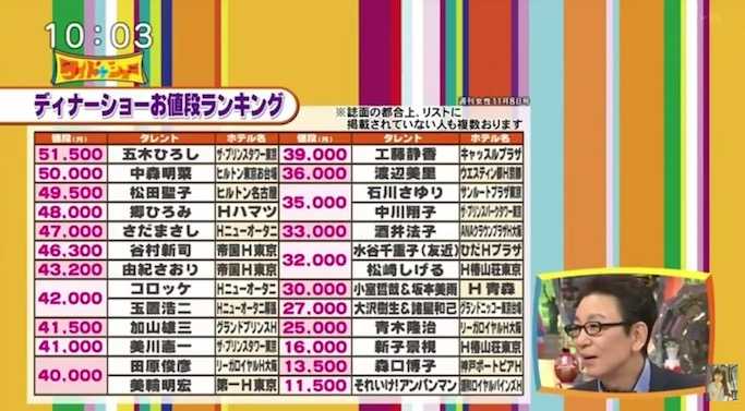 松本人志も 高いわ と驚愕 Akb指原莉乃ディナーショーの料金にネット大騒ぎ ニュースパス