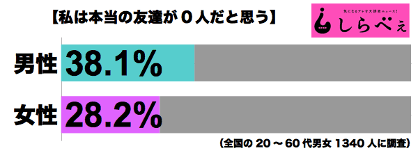 タモリの友達論が深すぎると話題に 救われるネット民が続出 ニュースパス