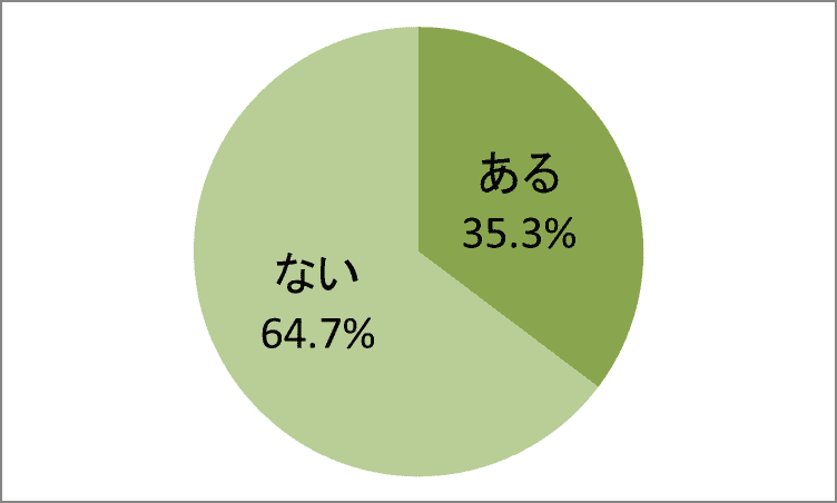 男性は Lineがめんどくさい 長続きさせる頻度 内容とは ニュースパス