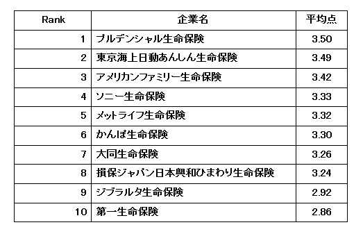 驚くばかり第一生命 社員 ディズニー ディズニー画像