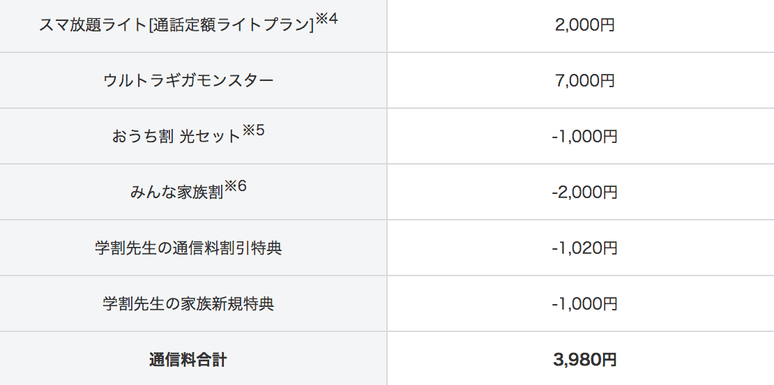 ソフトバンクの学割は 先生 も対象 50gbが月3980円 になる 学割先生 1月17日受付開始 ニュースパス