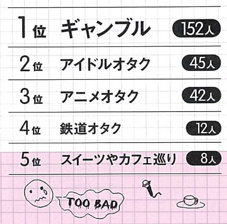 彼氏にやめてほしい趣味ワースト5 1位は断トツで ニュースパス