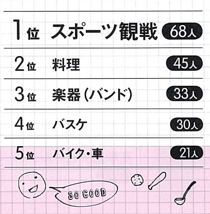 彼氏にやめてほしい趣味ワースト5 1位は断トツで ニュースパス