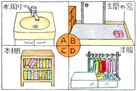 心理テスト 掃除をするとき どこから始める ニュースパス