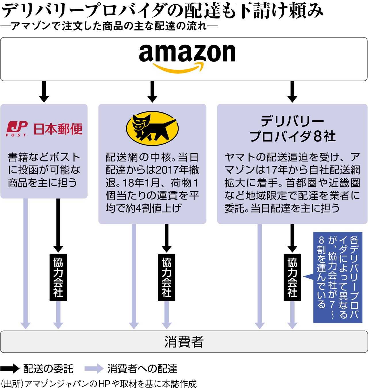 アマゾン 当日配達ドライバー の過酷な実態 ニュースパス