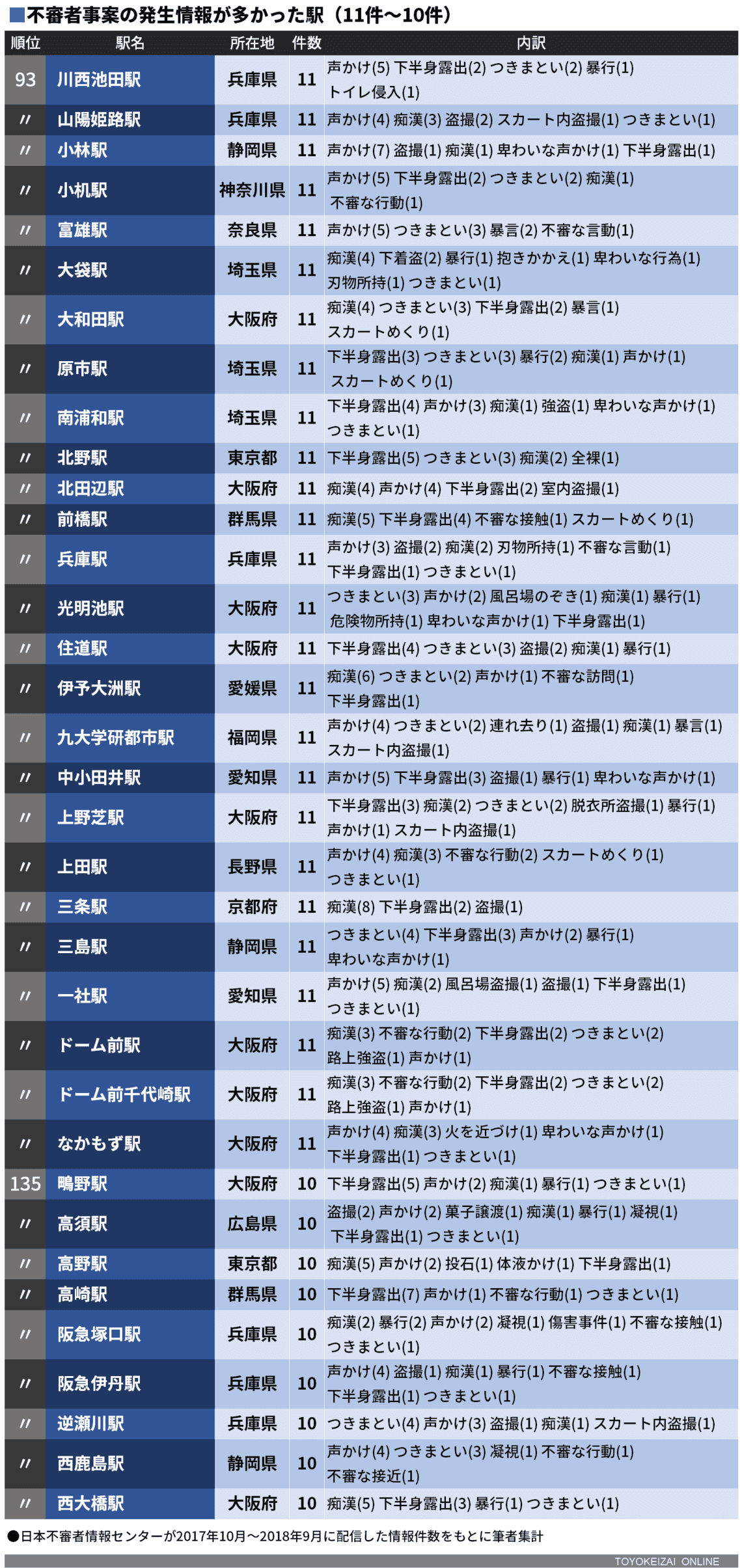 不審者出没が多い駅 都府県別1位はどこか ニュースパス