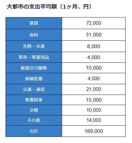 都内で暮らす30代独身女性の平均年収や貯蓄額 生活費はいくら ニュースパス