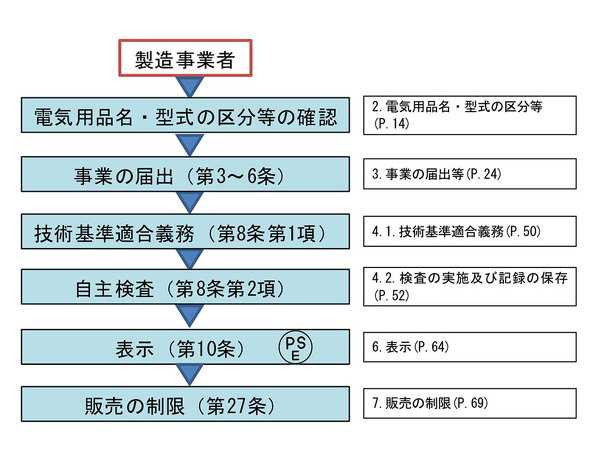 モバイルバッテリーがpseマーク必須に マークがあれば安心なのか ニュースパス