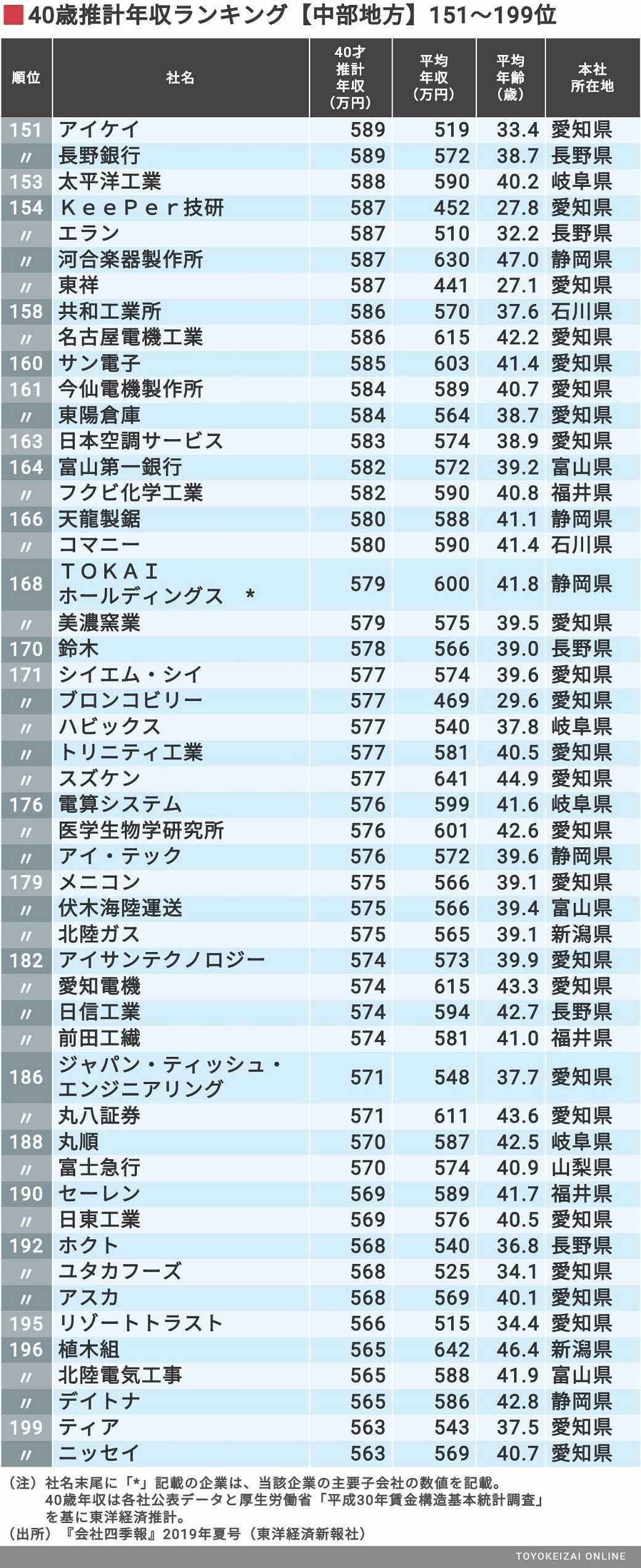 豊田自動織機 年収