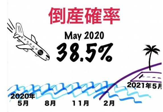 星野リゾート星野佳路代表が 倒産確率 を公表した理由 組織を強くするマネジメント とは ニュースパス