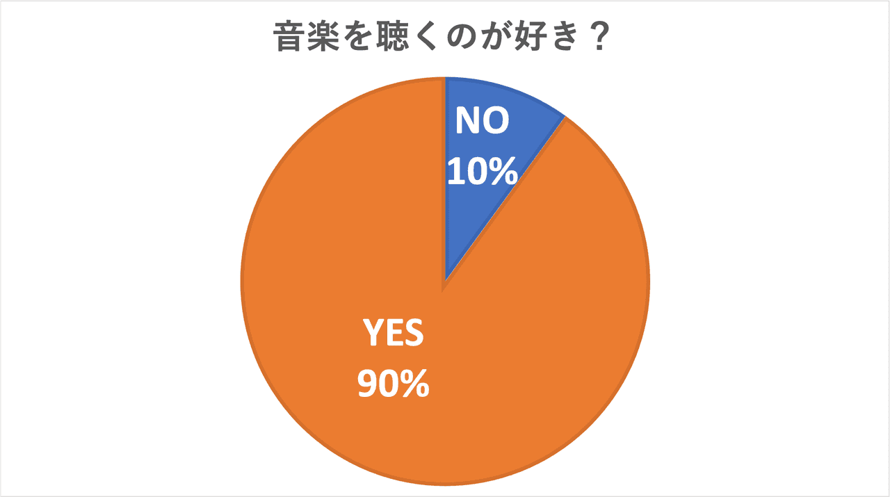 アラフォー女性がよく聴く音楽ジャンル 好きなアーティストは アンケート調査 ニュースパス