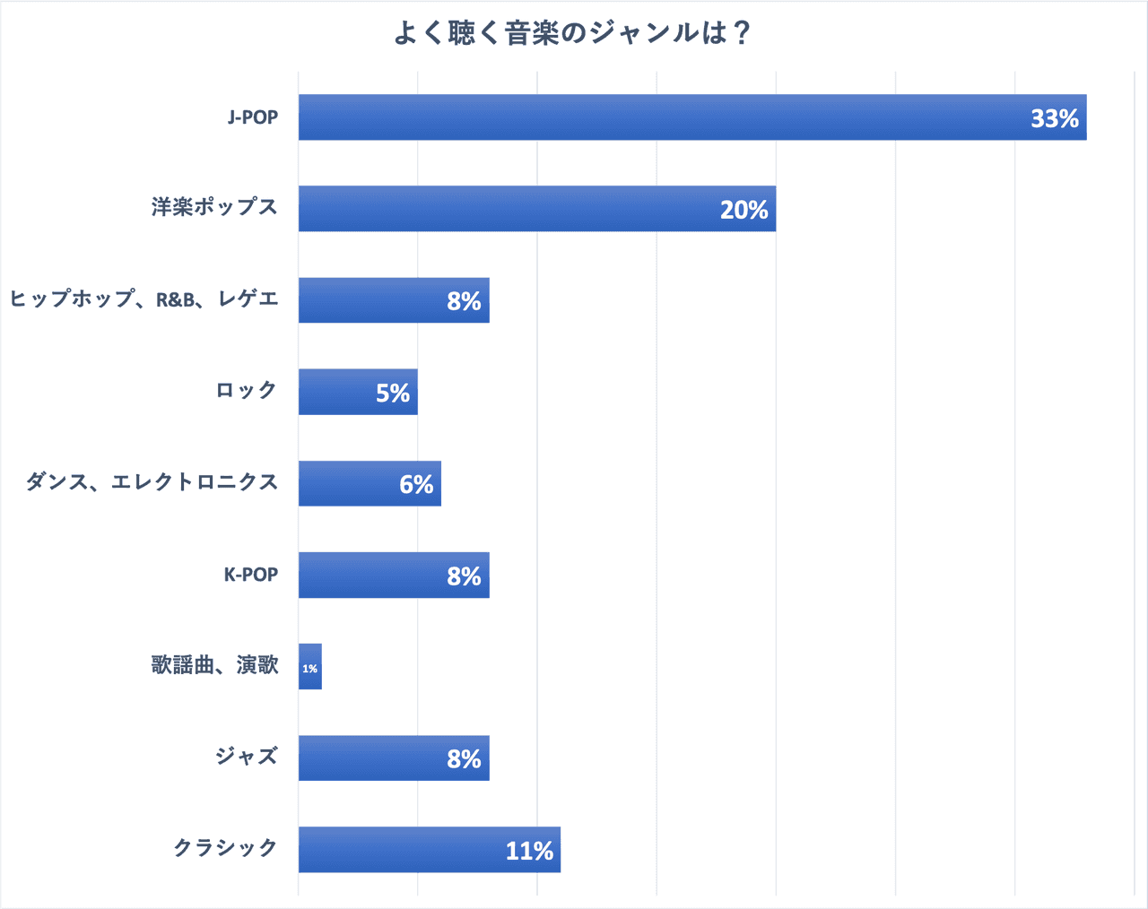 アラフォー女性がよく聴く音楽ジャンル 好きなアーティストは アンケート調査 ニュースパス