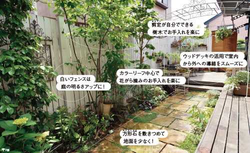 画像1: ローメンテナンスの庭の実例 植栽スペースを限定した手間をかけない庭づくり