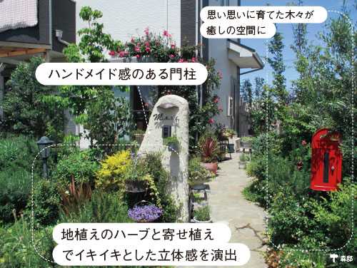 画像2: 門扉まわり＆アプローチの実例 “家の顔”を草花でセンスよくきれいに飾る