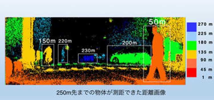 パナソニック、夜間でも250m先の物体を検知できるTOFセンサーを開発 ~1光子を1万倍以上に増倍するアバランシェ・フォト・ダイオード画素を導入
